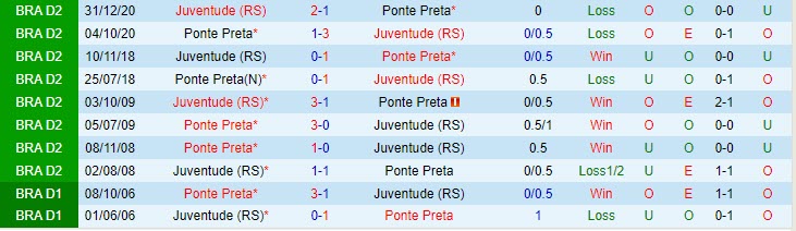 Nhận định Ponte Preta vs Juventude 7h30 ngày 1907 (Hạng 2 Brazil 2023) 1