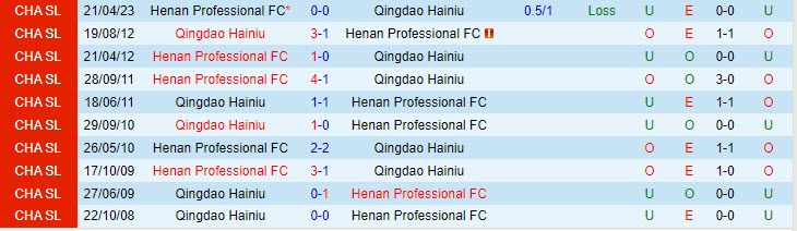 Nhận định Qingdao Hainiu vs Henan Songshan Longmen 18h35 ngày 1707 (VĐ Trung Quốc 2023) 1 Nhận định Qingdao Hainiu vs Henan Songshan Longmen 18h35 ngày 1707 (VĐ Trung Quốc 2023) 1