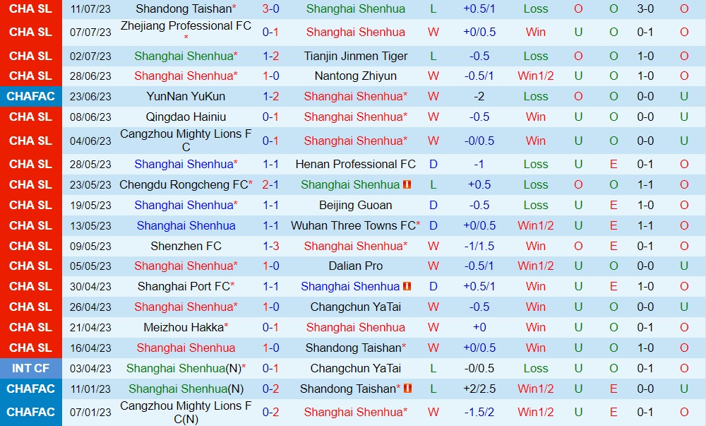 Nhận định Shanghai Shenhua vs Meizhou Hakka 18h35 ngày 177 (VĐQG Trung Quốc 2023) 1 Nhận định Shanghai Shenhua vs Meizhou Hakka 18h35 ngày 177 (VĐQG Trung Quốc 2023) 1
