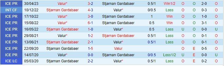 Nhận định Stjarnan vs Valur 2h15 ngày 187 (VĐ Iceland 2023) 1