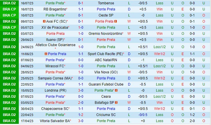 Nhận định Ponte Preta vs Juventude 7h30 ngày 1907 (Hạng 2 Brazil 2023) 2