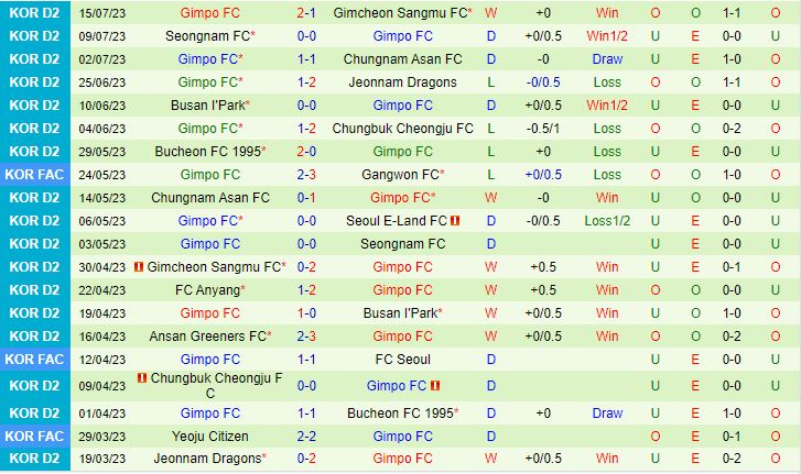 Nhận định Seoul E-Land vs Gimpo 17h00 ngày 187 (Hạng 2 Hàn Quốc 2023) 3