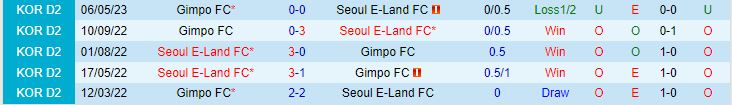 Nhận định Seoul E-Land vs Gimpo 17h00 ngày 187 (Hạng 2 Hàn Quốc 2023) 1