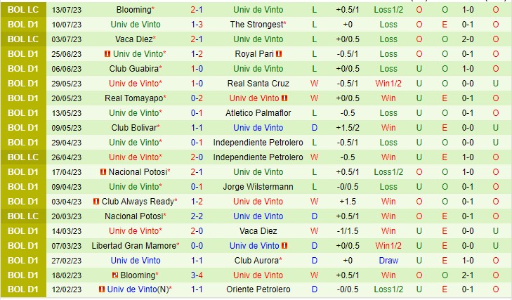 Nhận định Oriente Petrolero vs Universitario de Vinto 07h00 ngày 187 (VĐQG Bolivia 2023) 3 Nhận định Oriente Petrolero vs Universitario de Vinto 07h00 ngày 187 (VĐQG Bolivia 2023) 3