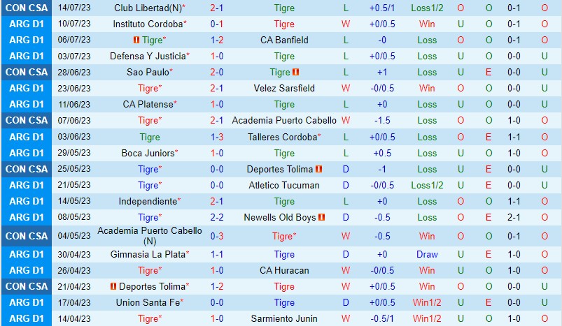 Nhận định Tigre vs Barracas 4h00 ngày 187 (VĐQG Argentina) 2 Nhận định Tigre vs Barracas 4h00 ngày 187 (VĐQG Argentina) 2