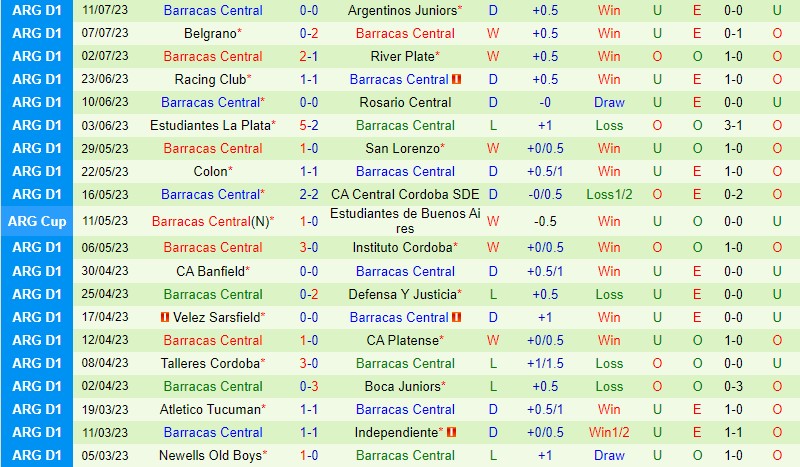 Nhận định Tigre vs Barracas 4h00 ngày 187 (VĐQG Argentina) 3 Nhận định Tigre vs Barracas 4h00 ngày 187 (VĐQG Argentina) 3