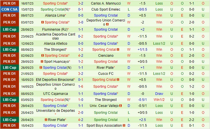 Nhận định Emelec vs Sporting Cristal 7h00 ngày 2007 (Copa Sudamericana 2023) 3 Nhận định Emelec vs Sporting Cristal 7h00 ngày 2007 (Copa Sudamericana 2023) 3