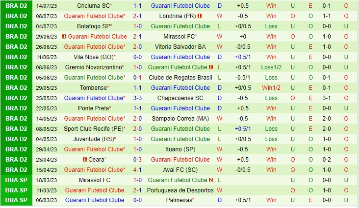 Nhận định ABC vs Guarani 7h30 ngày 2007 (Hạng 2 Brazil 2023) 3