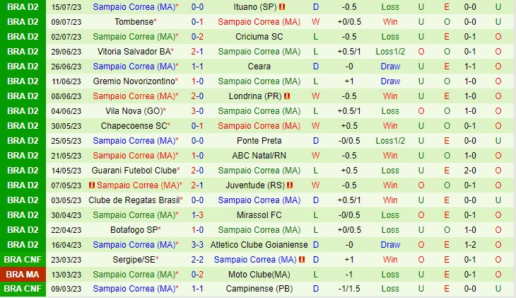 Nhận định Avai vs Sampaio Correa 7h30 ngày 2007 (Hạng 2 Brazil 2023) 3