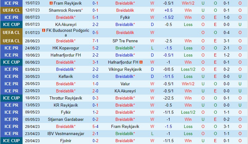 Nhận định Breidablik vs Shamrock 2h15 ngày 197 (Champions League) 2