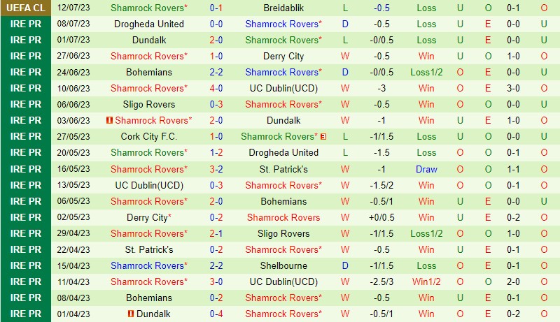Nhận định Breidablik vs Shamrock 2h15 ngày 197 (Champions League) 3