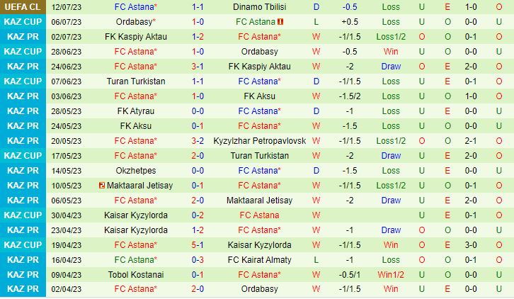 Nhận định Dinamo Tbilisi vs Astana 23h00 ngày 197 (Champions League 202324) 3