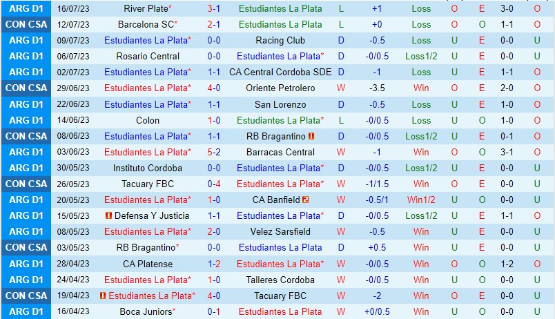 Nhận định Estudiantes vs Barcelona SC 7h00 ngày 197 (Copa Sudamericana) 2