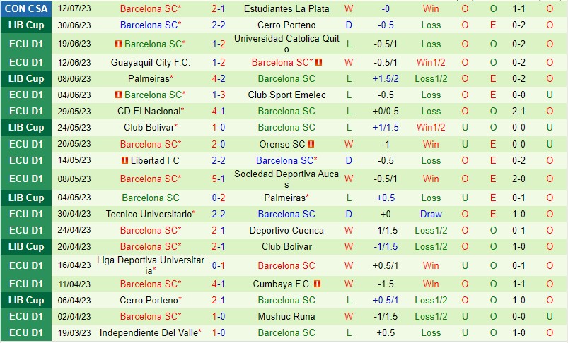 Nhận định Estudiantes vs Barcelona SC 7h00 ngày 197 (Copa Sudamericana) 3