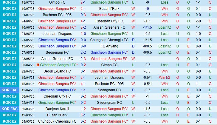 Nhận định Gimcheon Sangmu vs Chungnam Asan 17h30 ngày 197 (Hạng 2 Hàn Quốc 2023) 2