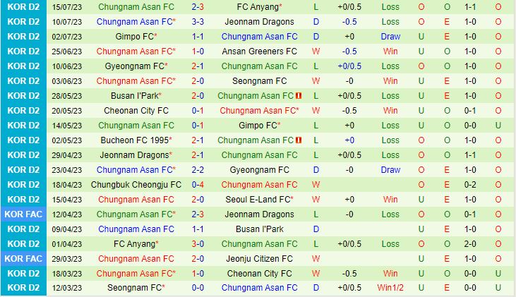 Nhận định Gimcheon Sangmu vs Chungnam Asan 17h30 ngày 197 (Hạng 2 Hàn Quốc 2023) 3