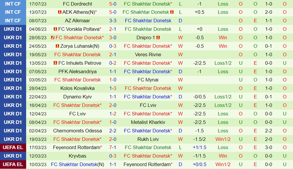Nhận định Ajax vs Shakhtar Donetsk 19h00 ngày 187 (Giao hữu hè 2023) 2