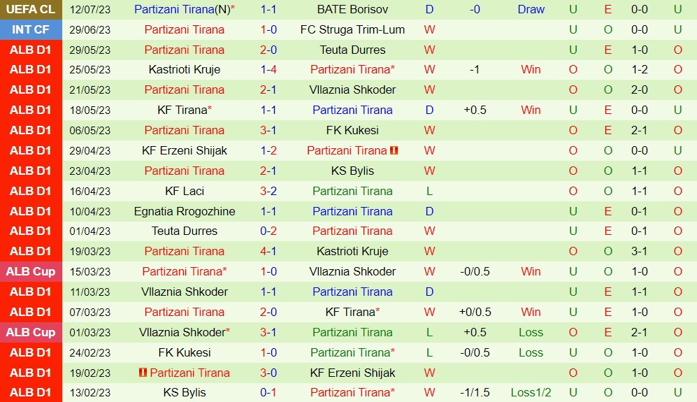 Nhận định BATE Borisov vs Partizani 1h00 ngày 197 (Champions League 202324) 2 Nhận định BATE Borisov vs Partizani 1h00 ngày 197 (Champions League 202324) 2