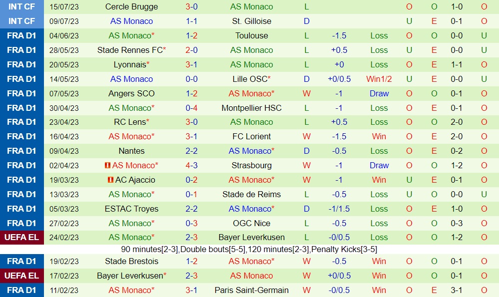 Nhận định bóng đá Betis vs Monaco 1h00 ngày 207 (Giao hữu hè 2023) 2