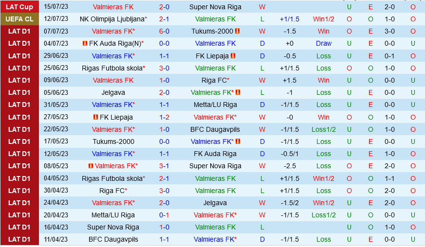 Valmiera vs Olimpija Ljubljana