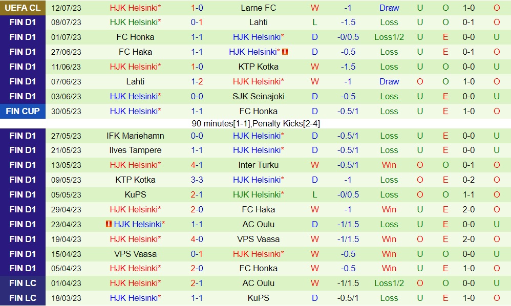 Nhận định - dự đoán Larne vs HJK Helsinki 1h30 ngày 207 (Champions League 202324) 2