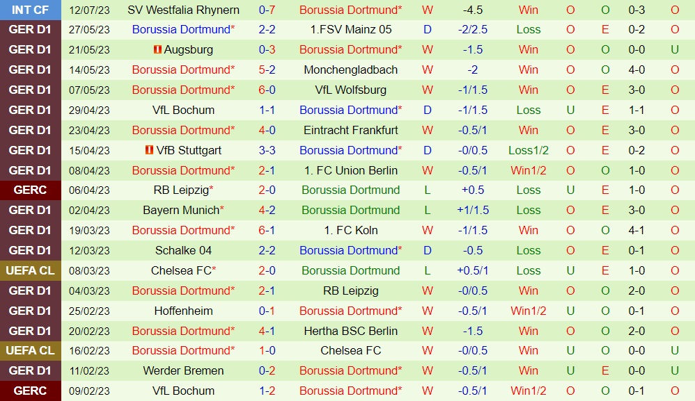 Nhận định Oberhausen vs Dortmund 23h00 ngày 197 (Giao hữu hè 2023) 2 Nhận định Oberhausen vs Dortmund 23h00 ngày 197 (Giao hữu hè 2023) 2