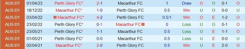 Nhận định Perth Glory vs Macarthur 16h30 ngày 187 (Cúp QG Australia 2023) 3