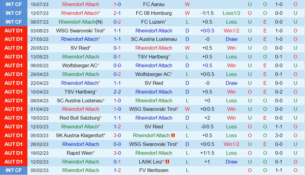 Nhận định Rheindorf Altach vs Villarreal 0h30 ngày 197 (Giao hữu hè 2023) 2