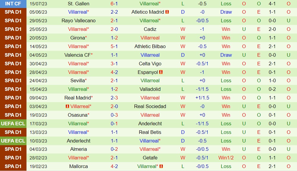 Nhận định Rheindorf Altach vs Villarreal 0h30 ngày 197 (Giao hữu hè 2023) 3