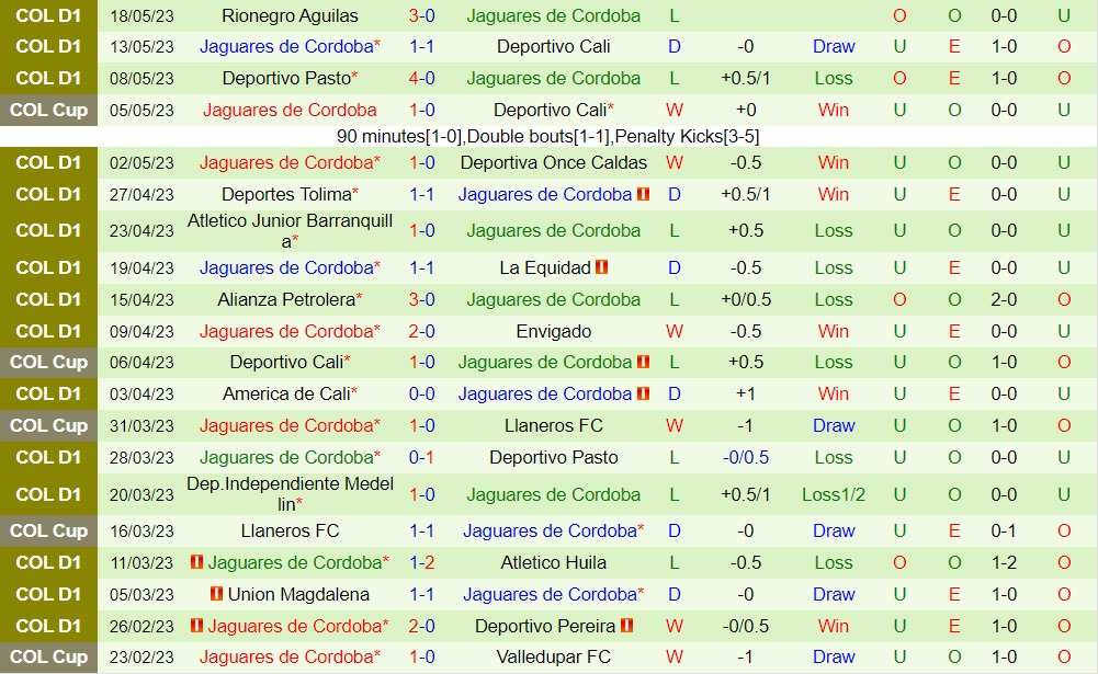 Nhận định bóng đá Santa Fe vs Jaguares 8h00 ngày 207 (VĐQG Colombia 2023) 2