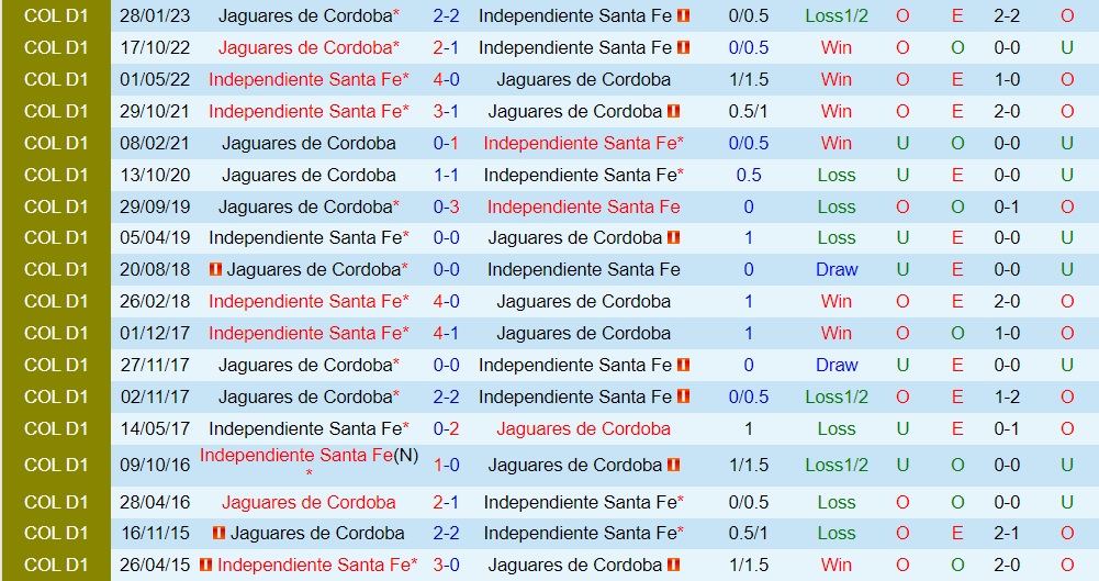 Nhận định bóng đá Santa Fe vs Jaguares 8h00 ngày 207 (VĐQG Colombia 2023) 3