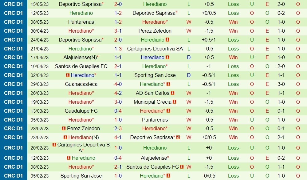 Nhận định Saprissa vs Herediano 9h00 ngày 197 (Siêu cúp Costa Rica 202324) 2