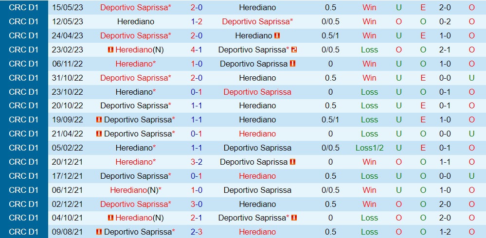 Nhận định Saprissa vs Herediano 9h00 ngày 197 (Siêu cúp Costa Rica 202324) 3