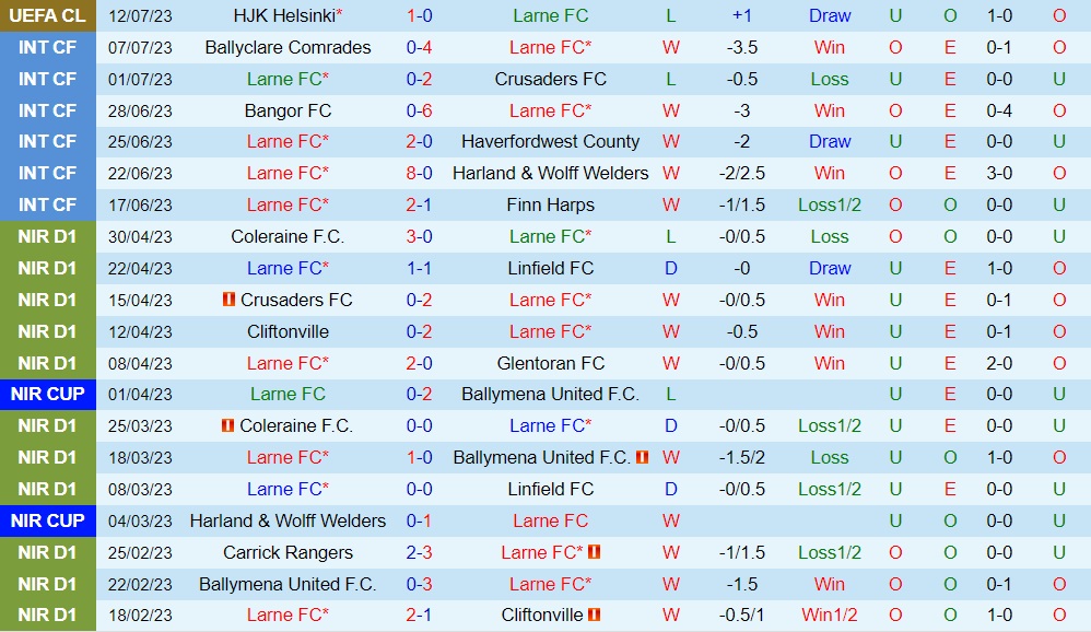 Nhận định - dự đoán Larne vs HJK Helsinki 1h30 ngày 207 (Champions League 202324) 1