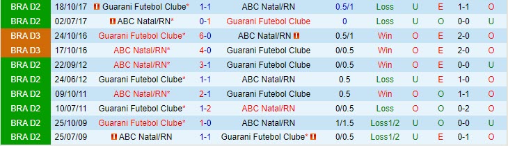 Nhận định ABC vs Guarani 7h30 ngày 2007 (Hạng 2 Brazil 2023) 1