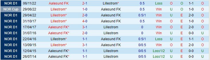 Nhận định Lillestrom vs Aalesund 23h00 ngày 1907 (VĐ Na Uy 2023) 1 Nhận định Lillestrom vs Aalesund 23h00 ngày 1907 (VĐ Na Uy 2023) 1