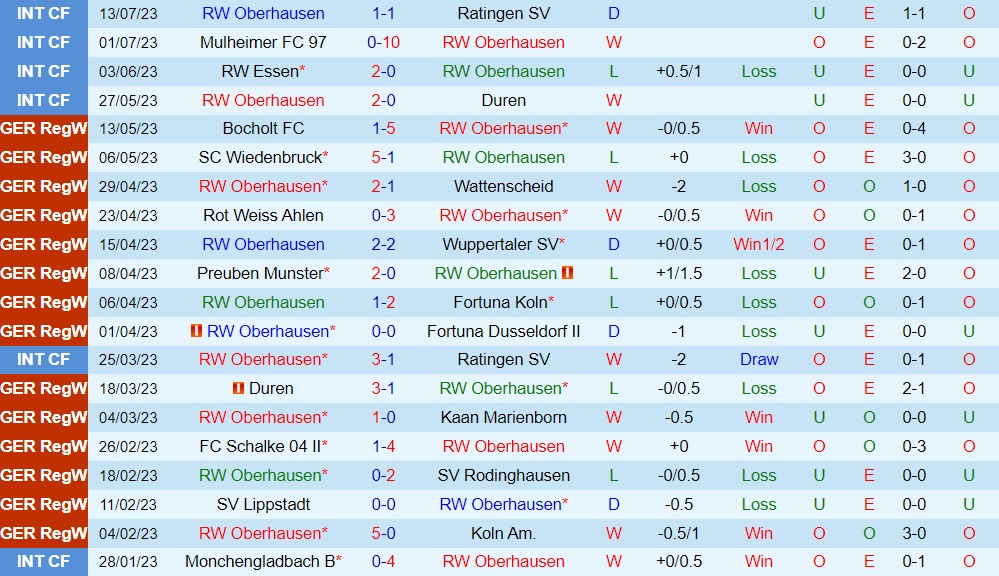 Nhận định Oberhausen vs Dortmund 23h00 ngày 197 (Giao hữu hè 2023) 1 Nhận định Oberhausen vs Dortmund 23h00 ngày 197 (Giao hữu hè 2023) 1