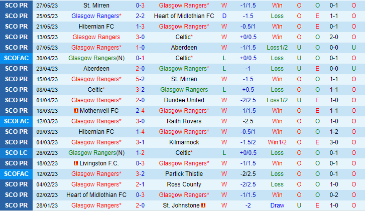 Nhận định Rangers vs Newcastle 01h45 ngày 197 (Giao hữu câu lạc bộ 2023) 2