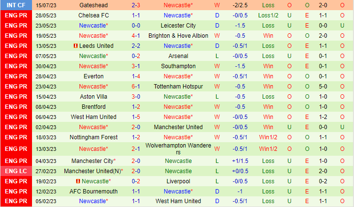 Nhận định Rangers vs Newcastle 01h45 ngày 197 (Giao hữu câu lạc bộ 2023) 3