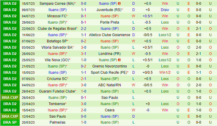 Nhận định Chapecoense SC vs Ituano 05h00 ngày 197 (Hạng 2 Brazil 2023) 3 Nhận định Chapecoense SC vs Ituano 05h00 ngày 197 (Hạng 2 Brazil 2023) 3