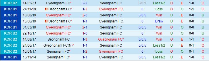 Nhận định Seongnam vs Gyeongnam 17h00 ngày 1907 (Hạng 2 Hàn Quốc 2023) 1