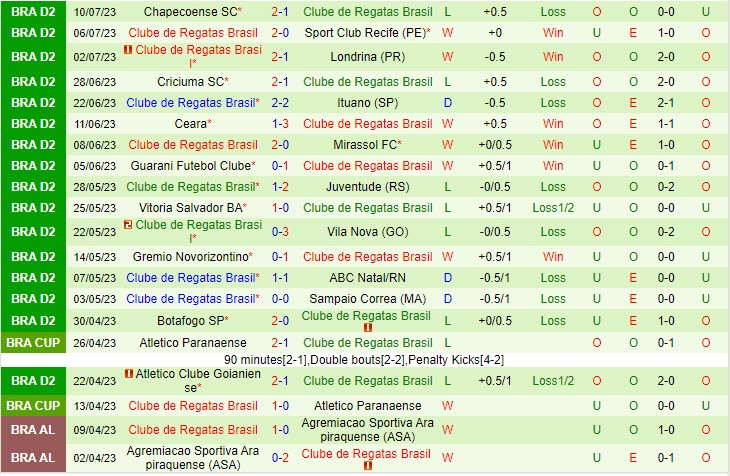 Nhận định Tombense vs CRB 4h00 ngày 1907 (Hạng 2 Brazil 2023) 2