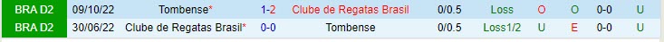 Tombense vs CRB (4)