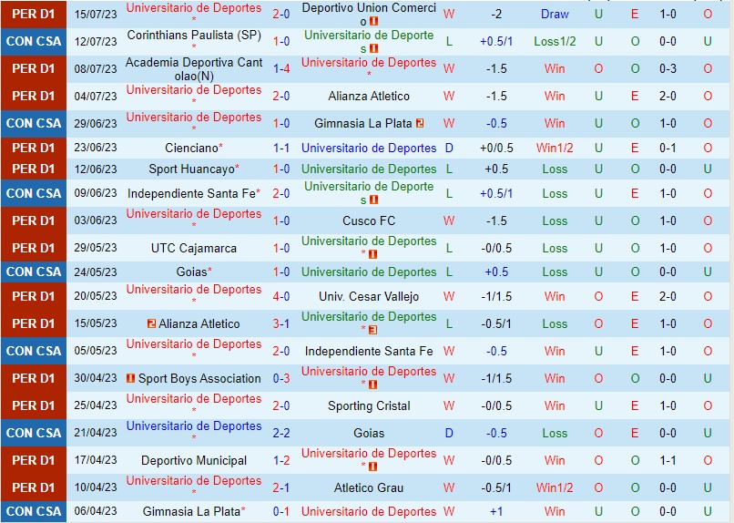 Nhận định Universitario vs Corinthians 7h30 ngày 197 (Copa Sudamericana) 2
