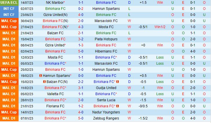 Nhận định Birkirkara vs Maribor 22h00 ngày 207 (Europa Conference League) 2