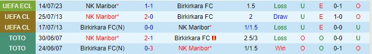 Nhận định Birkirkara vs Maribor 22h00 ngày 207 (Europa Conference League) 1