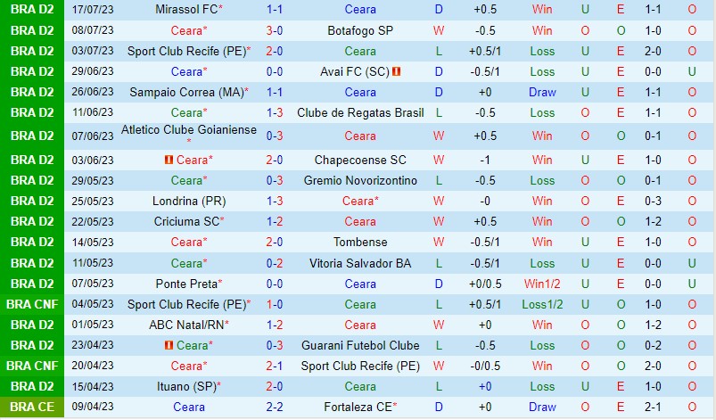 Nhận định Ceara vs Vila Nova 7h30 ngày 207 (Hạng 2 Brazil) 2 Nhận định Ceara vs Vila Nova 7h30 ngày 207 (Hạng 2 Brazil) 2