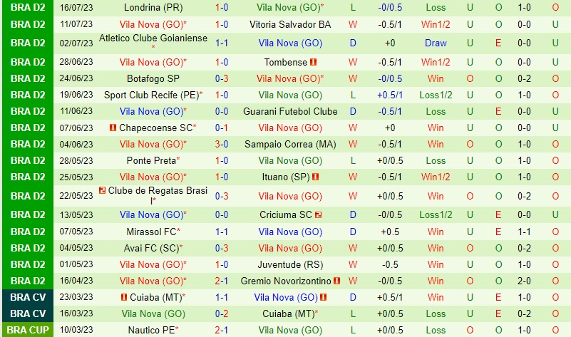 Nhận định Ceara vs Vila Nova 7h30 ngày 207 (Hạng 2 Brazil) 3 Nhận định Ceara vs Vila Nova 7h30 ngày 207 (Hạng 2 Brazil) 3