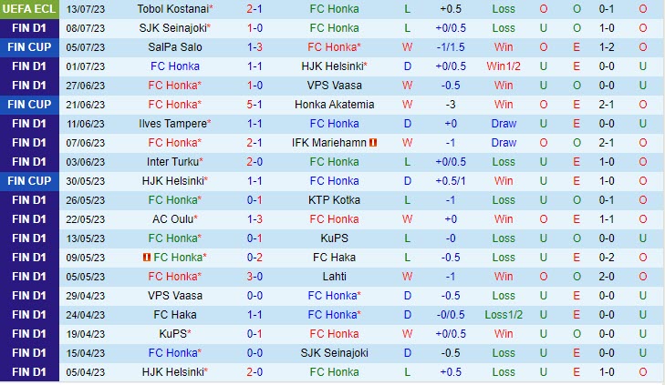 Nhận định Honka vs Tobol Kostanay 23h00 ngày 2007 (Conference League 202324) 2