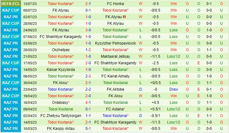 Nhận định Honka vs Tobol Kostanay 23h00 ngày 2007 (Conference League 202324) 3